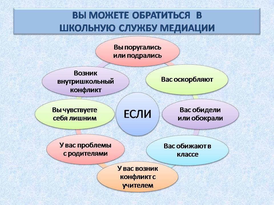 План работы школьной службы примирения